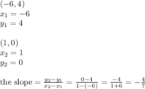 (-6,4) \\ x_1=-6 \\ y_1=4 \\ \\ (1,0) \\ x_2=1 \\ y_2=0 \\ \\ \hbox{the slope}=(y_2-y_1)/(x_2-x_1)=(0-4)/(1-(-6))=(-4)/(1+6)=-(4)/(7)