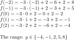 f(-2)=-3\cdot(-2)+2=6+2=8\\ f(-1)=-3\cdot(-1)+2=3+2=5\\ f(0)=-3\cdot0+2=0+2=2\\ f(1)=-3\cdot1+2=-3+2=-1\\ f(2)=-3\cdot2+2=-6+2=-4\\\\ \text{The range: }y\in\{-4,-1,2,5,8\}