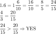 1.6=1(6)/(10)=(16)/(10)=(8)/(5)=(24)/(15)\\ (4)/(3)=(20)/(15)\\\\ (24)/(15)>(20)/(15)\Rightarrow\text{YES}