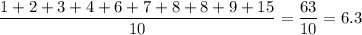 (1+2+3+4+6+7+8+8+9+15)/(10)=(63)/(10)=6.3