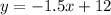 y=-1.5x+12