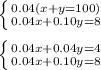 \left \{ {{0.04(x+y=100)} \atop {0.04x+0.10y=8}} \right. \\\\\left \{ {{0.04x+0.04y=4} \atop {0.04x+0.10y=8}} \right.