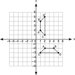 Polygons ABDC and A′B′D′C′ are shown on the following coordinate grid: What set of-example-1