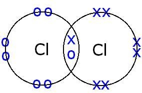 What should the students do to model covalent bonding between two chlorine atoms? A-example-1