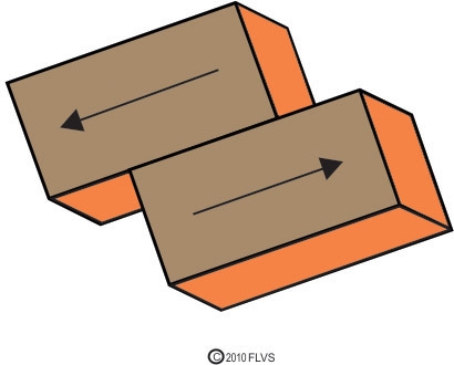 The diagram below shows the movement of Earth plates. Which of these features is most-example-1