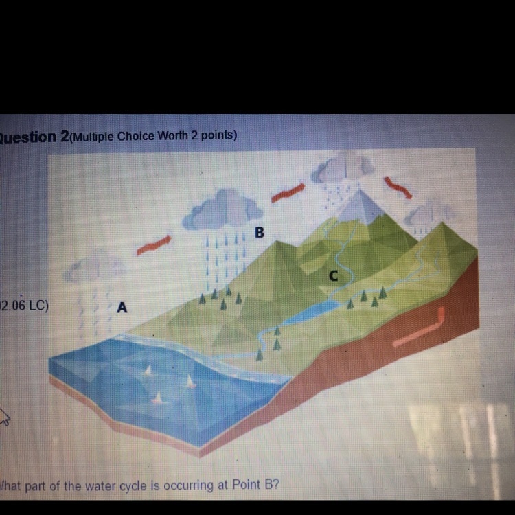 What part of the water cycle is occurring at Point B-example-1