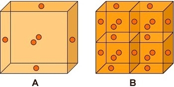 The following models show one large cell (A) and four small cells (B). Which of the-example-1