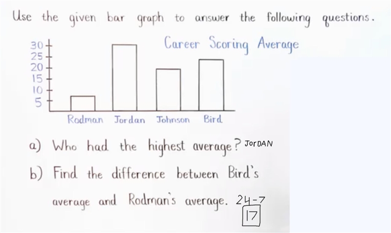 What is a bar graph use for-example-1