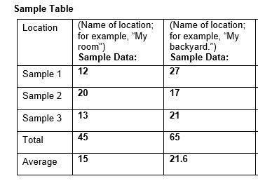 1. Were the results the same for all the locations in your field study, or different-example-1