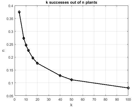 You are a farmer whose farmland is cool, moist, and shady. (Assume that these growing-example-1