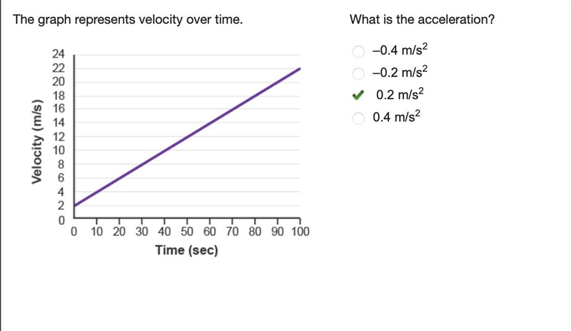 Ariana is accelerating her car at 4.6 m/s2. It took her 10 seconds to reach this acceleration-example-1