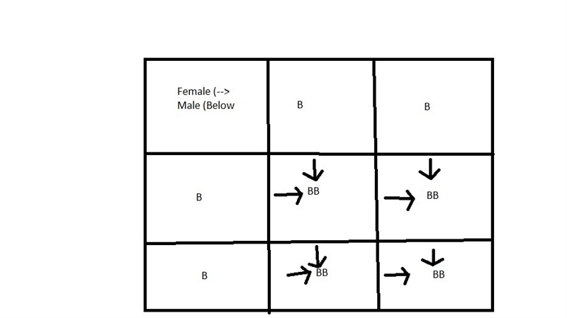 How to produce a true breeding black rose-example-1