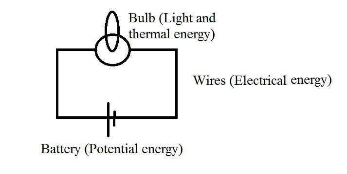 Raul creates a light circuit using a battery, a lightbulb, and some wires. Label the-example-1