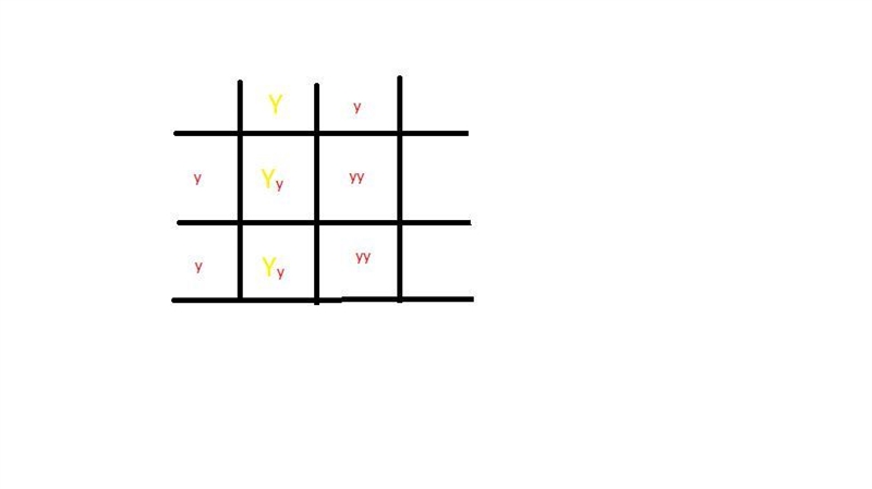 in certain plant yellow leaves dominant (y) and red leaves are recessive (y). a plant-example-1