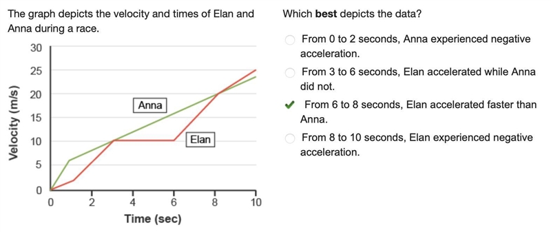 Ariana is accelerating her car at 4.6 m/s2. It took her 10 seconds to reach this acceleration-example-3