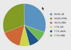 What is this pie chart on below showing?-example-1