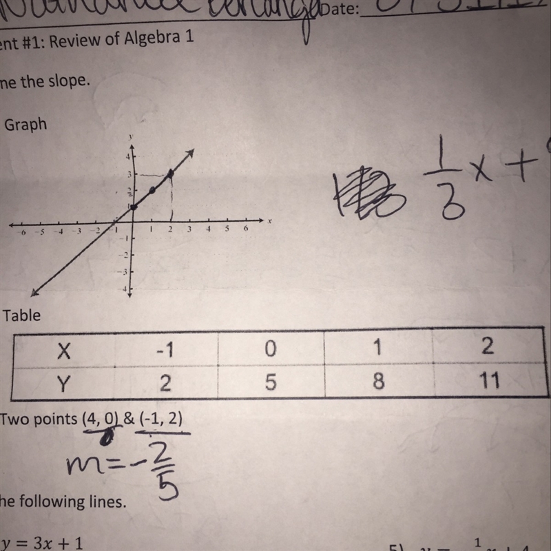 Can I get help finding the slope of this table?-example-1