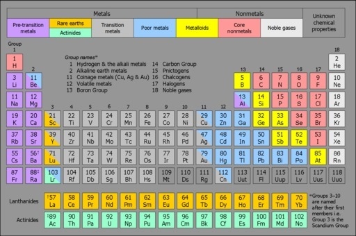 Biology help! ( 40 pts ) Please and thank you! Which of the following elements would-example-1