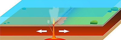 Which kind of volcano is most likely to form along this plate boundary? A. Composite-example-1