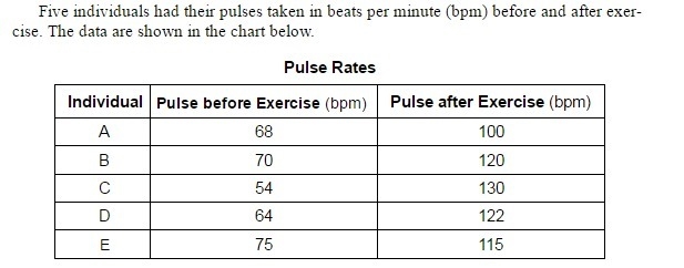 Calculate the average pulse rate before exercise for this group, to the nearest tenth-example-1