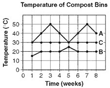 If you're a boss in Biology, please help. 36. Composting is the process of breaking-example-2