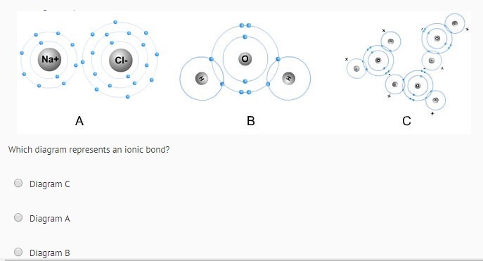 Which diagram shows an ionic bond?-example-1