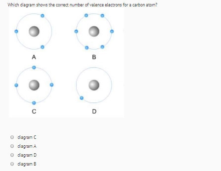 Which diagram shows the correct number of valence electrons for a carbon atom?-example-1