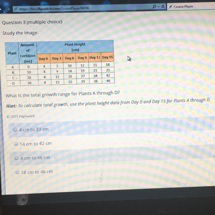 Is the answer C "4cm to 46cm"?-example-1