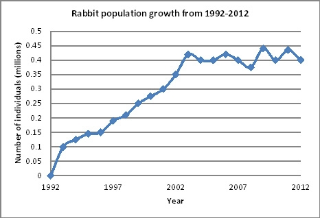 Based on this population growth graph, what can be determined about the population-example-1