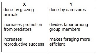 Rosa made a chart to summarize the characteristics of two types of social behavior-example-1