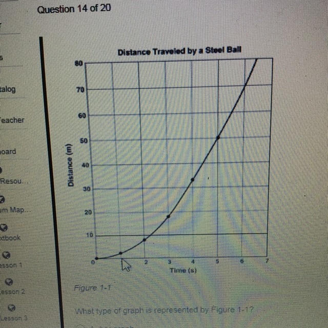 What type of graph is represented by figure 1-1? A) bar B)line C)circle D)none of-example-1