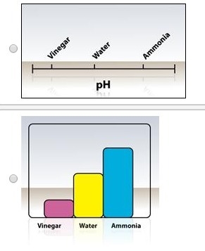 Which of the following best represents the relationship of the concentration of hydrogen-example-2