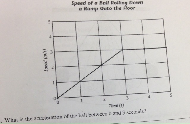 What is the acceleration of the ball between 0 and 3 seconds?-example-1