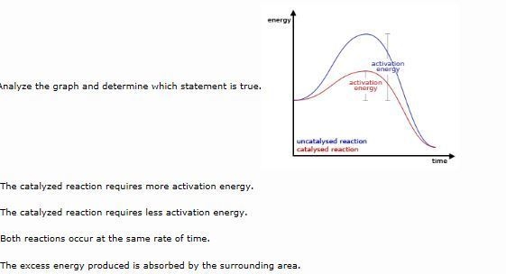 Analyze the graph and determine which statement is true.-example-1