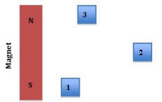 Which of the following is true about the metal boxes pictured below-example-1