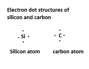 Hee Sun drew an electron dot diagram of a silicon atom as shown. In addition to changing-example-1