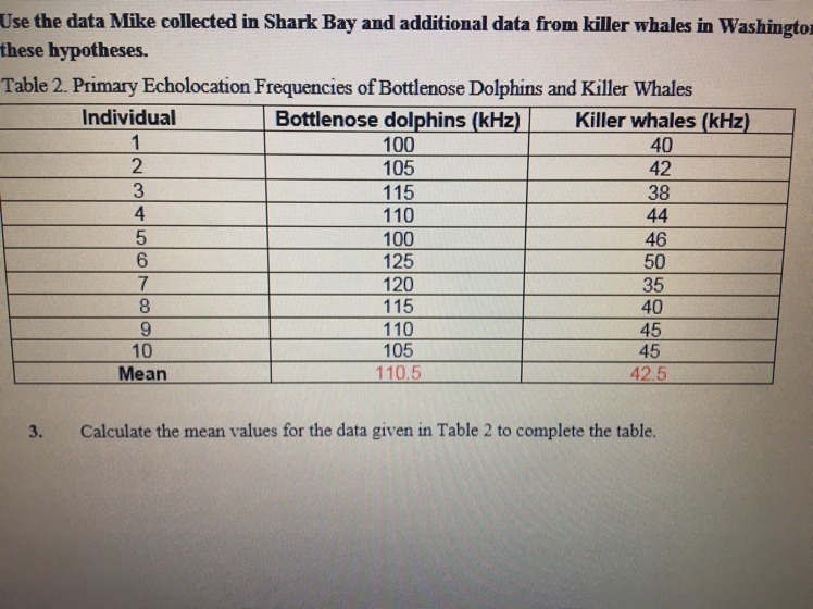 What are the wavelengths of the mean echolocation clicks of bottlenose dolphins and-example-1