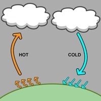 The heat transfer depicted in the image is MOST likely A) circulation. B) conduction-example-1