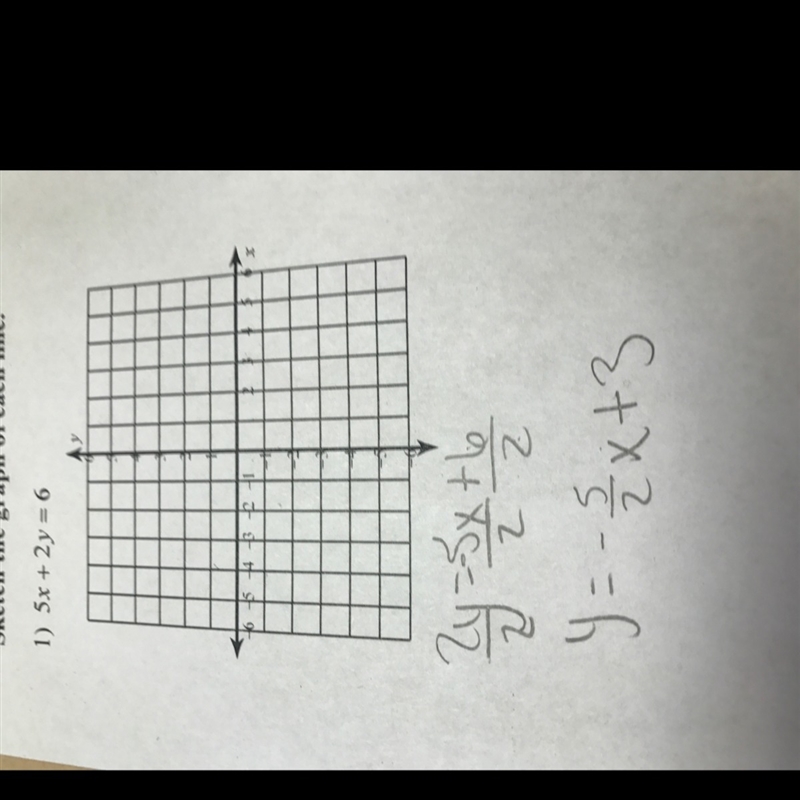 How would you graph this-example-1