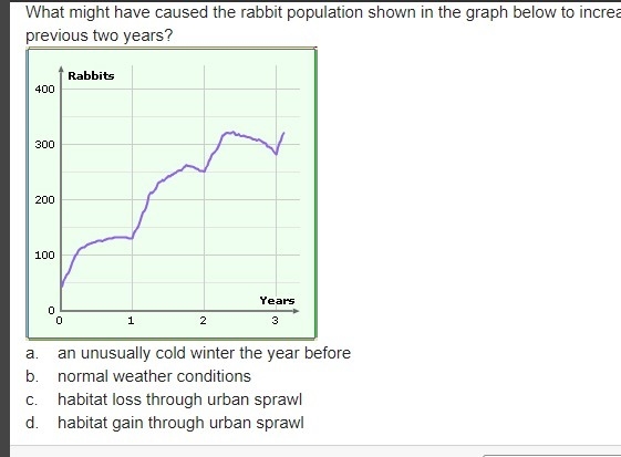 What might have caused the rabbit population shown in the graph below to increase-example-1