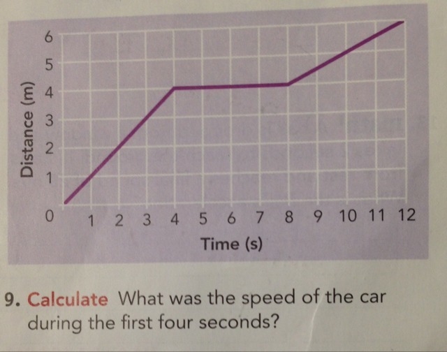 What was the speed of the car during the first four seconds?-example-1