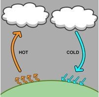 Need answers ASAP The heat transfer in the picture is most likely: Question 5 options-example-1