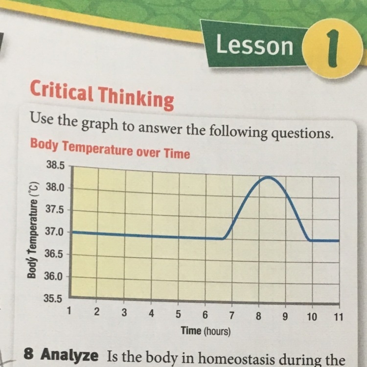 what would happen to the body if the body temperature continued to decrease during-example-1