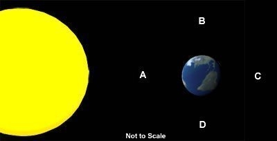 Neap tides, relatively weak tides, occur when the Moon is in position(s) A) A. B) B-example-1