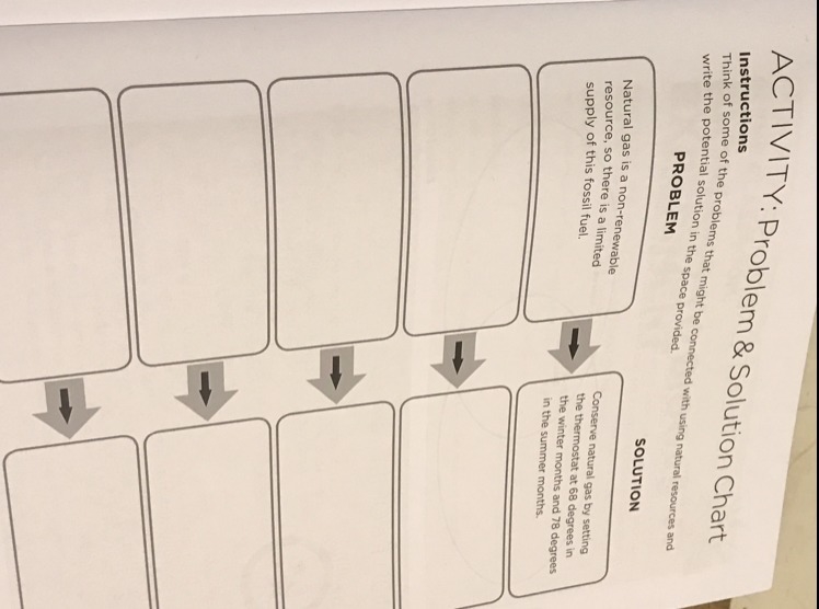 Can someone help with this? You nee to think of a problem with natural resources and-example-1