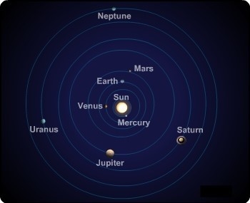 Does this show the geocentric or heliocentric idea of the solar system? Explain the-example-1