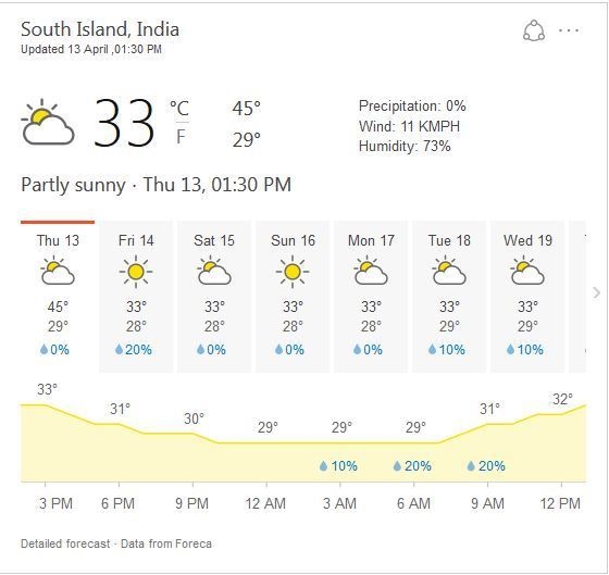 What type of of climates are in south asia?-example-1