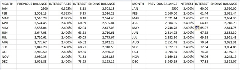 Leyla transferred a balance of $2500 to a new credit card at the beginning of the-example-1