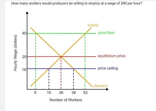 A.8 B.15 C.26 D.52 if anyon can help i would be so happy-example-1