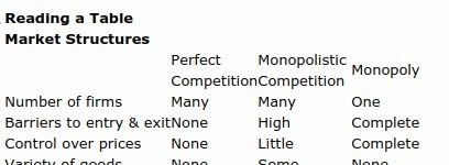 According to figure 7.1, in which market structure do firms have the greatest control-example-1